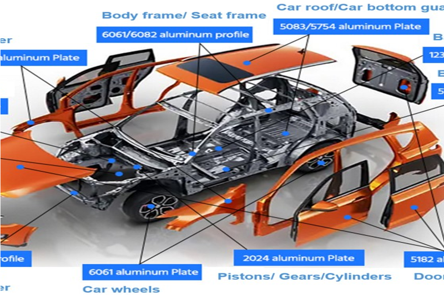 Automotive Parts Industry Development Trends